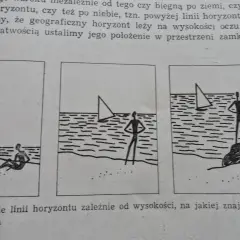 Ilustracje pokazują różne rodzaje perspektyw w malarstwie, zależne od wysokości obserwatora.