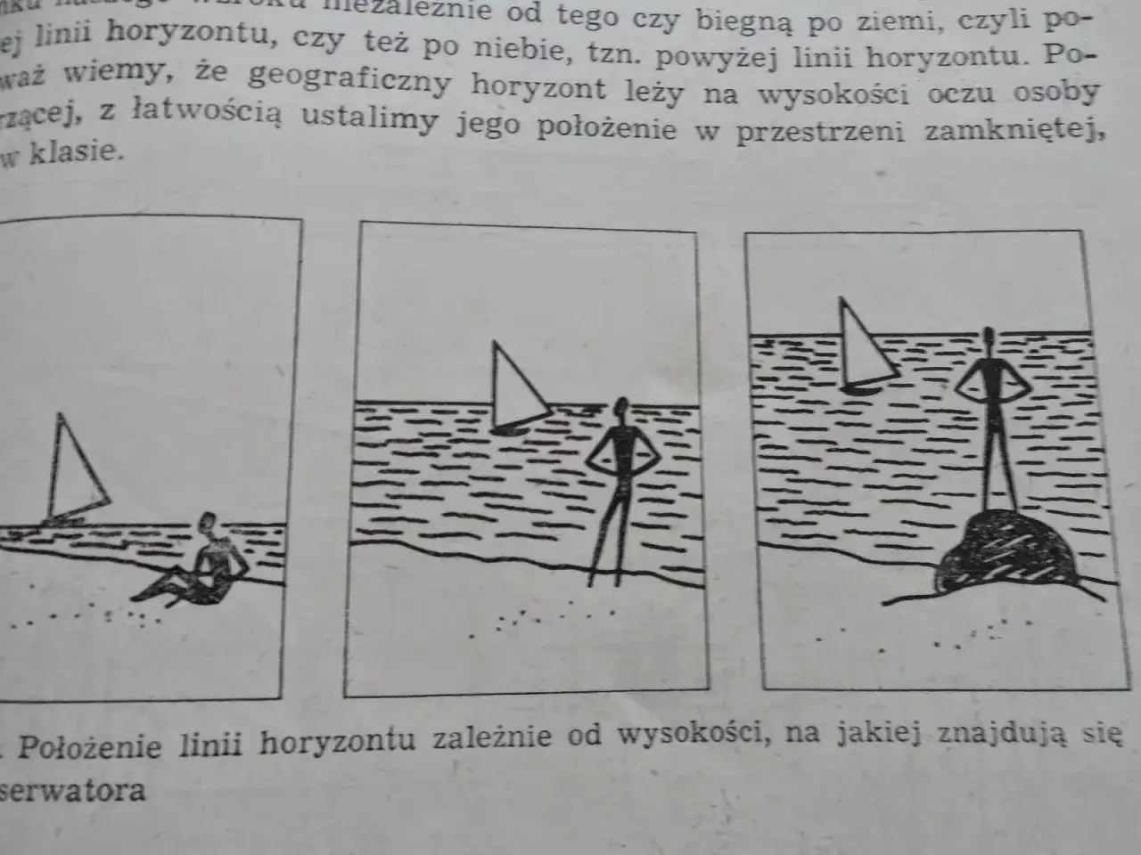 Ilustracje pokazują różne rodzaje perspektyw w malarstwie, zależne od wysokości obserwatora.